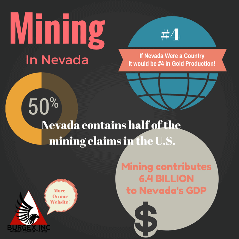 nevada mining claims infographic 